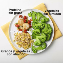 Frenazos en procesos de eliminación de toxinas hacia la sangre, hacerlo comiendo incompatibilidades